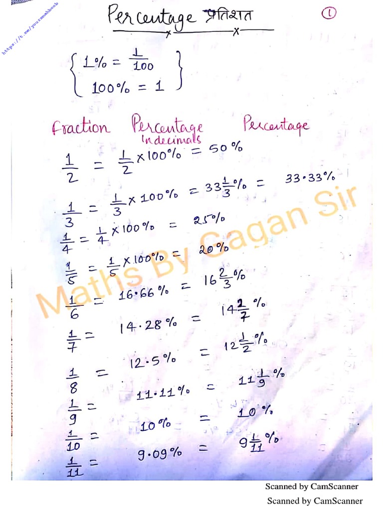  maths class notes by gagan pratap sir topic wise pdf mobile
