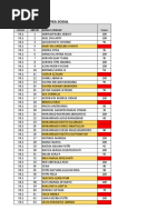 Nilai PH.3 Aritmatika Sosial