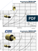 Core Marine Curves