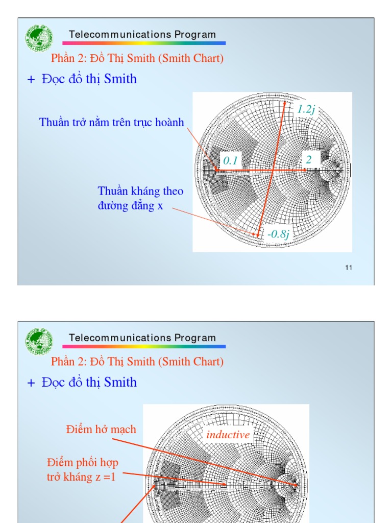Đồ Thị Smith (Smith Chart) Phần 2 - 460919 | PDF