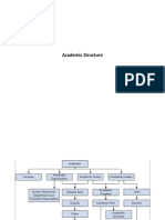 Academic Structure - SP
