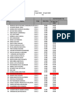 Rekapitulasi Hasil Tes: No Nama Grup Rata-Rata Daftar Nama Tes To Pra Pat 2020