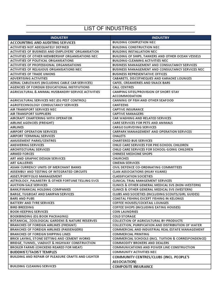 List of Industries: Industry Industry | Download Free PDF | Plastic | Foods