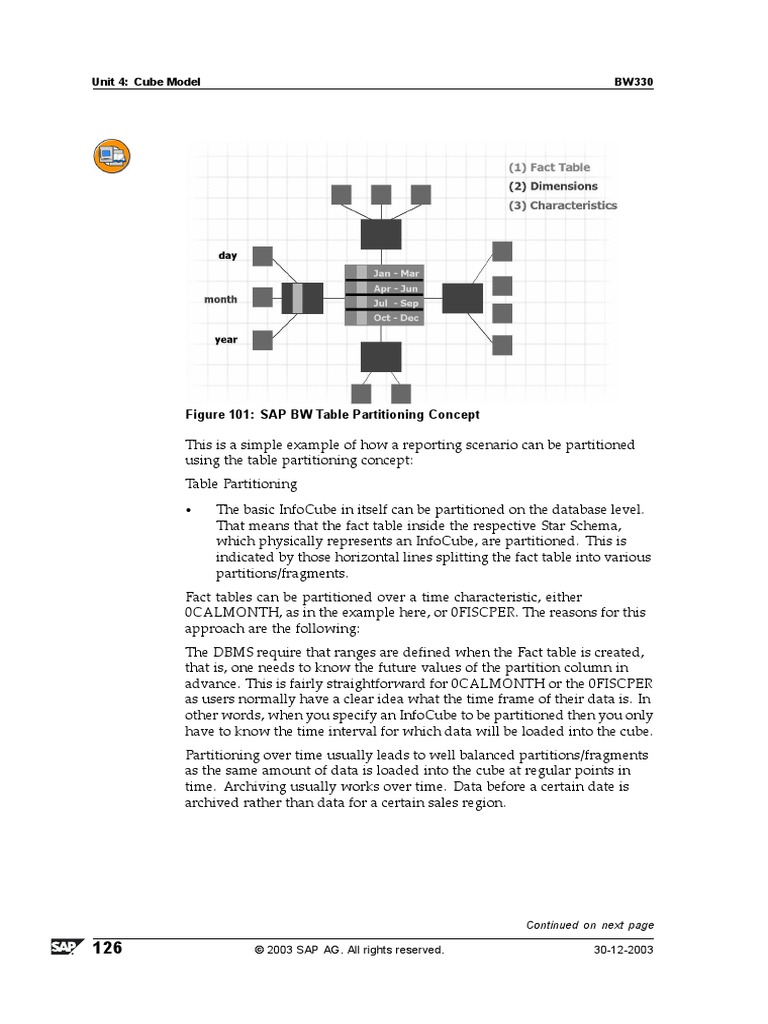 Unit 4: Cube Model BW330: Figure 101: SAP BW Table Partitioning Concept ...