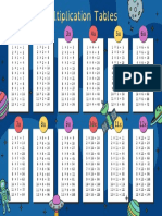 Multiplication Tables 1 to 25 | PDF