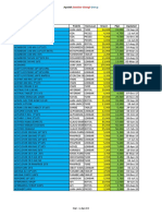 Daftar Harga - 17 Agustus 2021