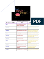 Social Media Plan Form