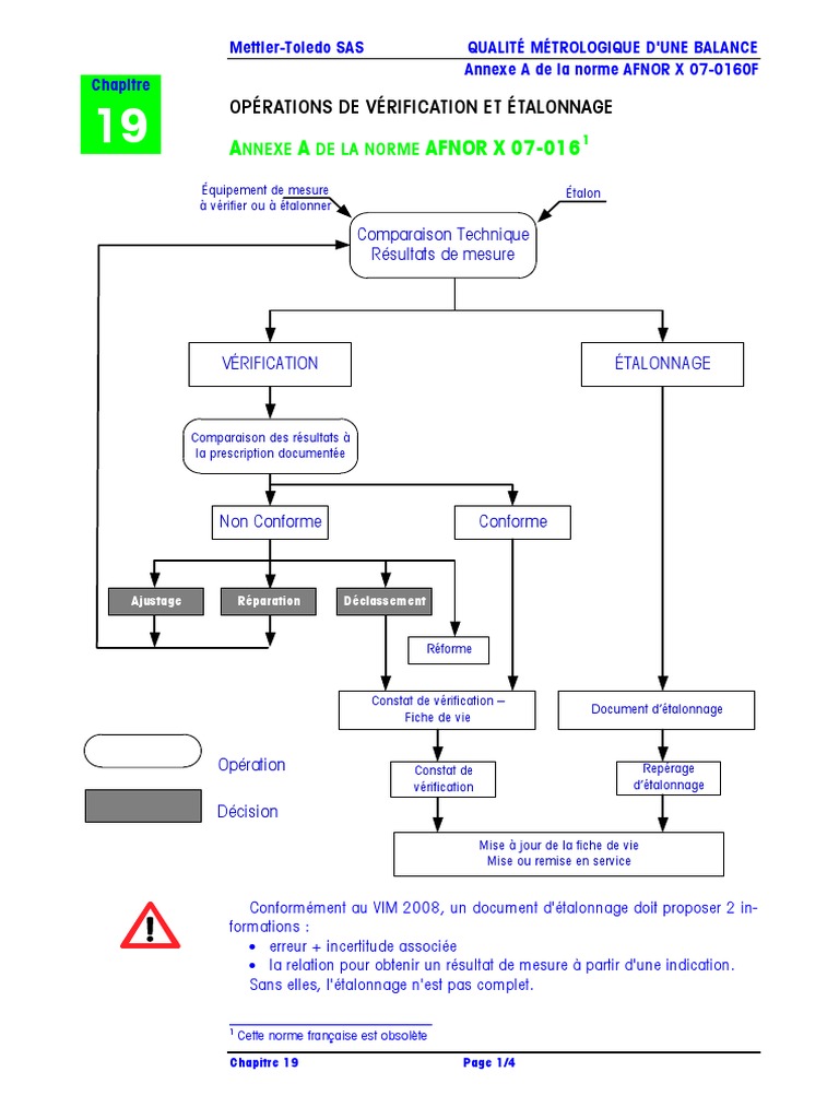 A A Afnor X 07-016: Opérations de Vérification Et Étalonnage | PDF ...