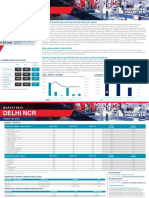 India Delhi NCR Retail Q3 2021