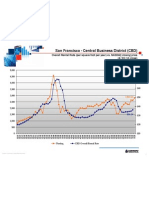 1q11 Nasdaq Graph