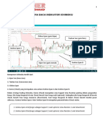 Menggunakan Indikator Ichimoku Unuk Meraih Profit