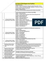 peraturan peraturan k3