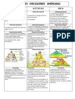 CUADRO COMPARATIVO DE CIVILIZACIONES pdf