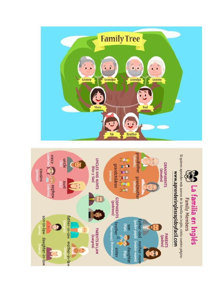 Números y vocabulario en Garífuna | PDF | Cocina, comidas y vino ...