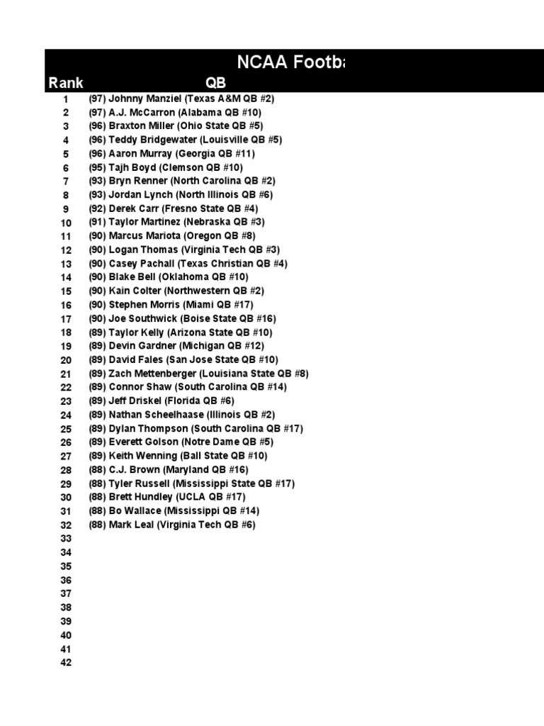 NCAA Football 14: Top Player Ratings | PDF | Ohio State Buckeyes ...