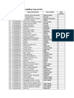 Biodata Mahasiswa Pendidikan Sejarah 2021