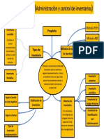 Mapa Conceptual 01