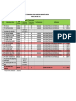 Iuran JKN Badan Usaha Mitra Antam Periode Oktober 2021