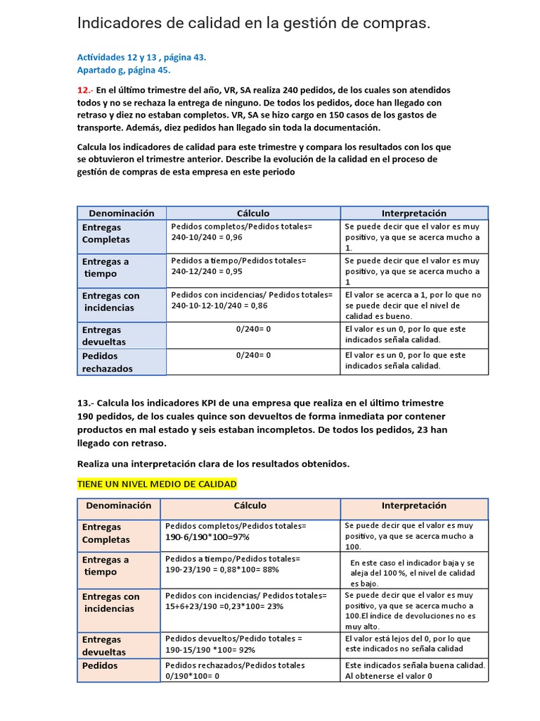 Indicadores de Calidad en La Gestión de Compras | PDF