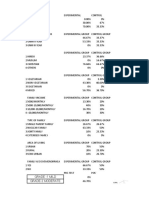 Chart Title: Grade - 1 Mild Grade-2 Moderate