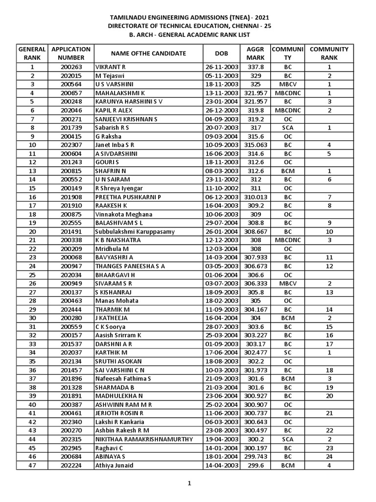 TNEA 2021 B.Arch Rank List | PDF