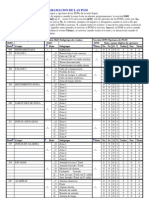 Tablas Pgm