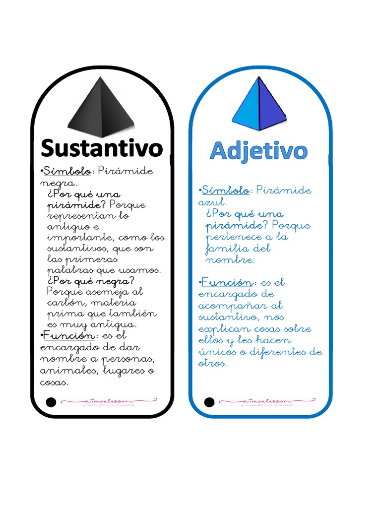 Llavero Gramatical Montessori PDF | PDF | Gramática | Lingüística