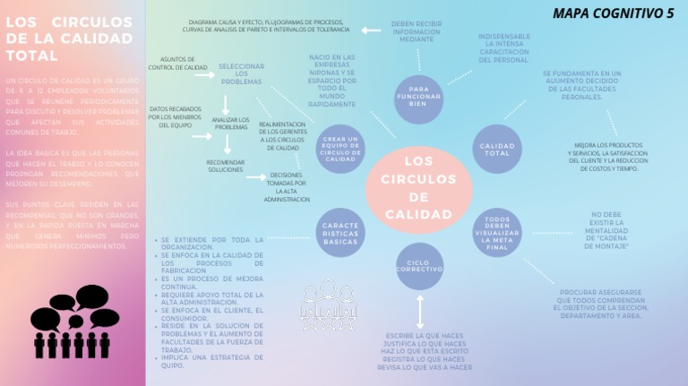 Mejora Continua en Círculos de Calidad | PDF | Business | Economias