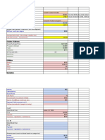 Real World Family Budget Spreadsheet