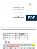 Tiempo Estandar y Eficiencia