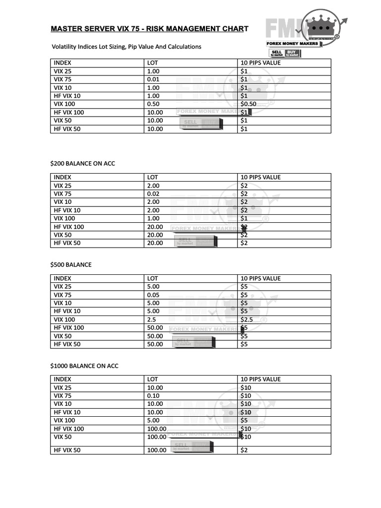Master Server Vix Risk Chart | Download Free PDF | Vix | Foreign ...