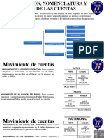 Ley de Movimiento de Cuentas