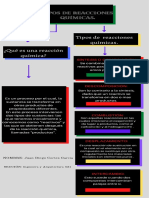 Tipos de Reacciones Quimicas