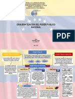 Poderes públicos en Venezuela: Nacional, Estadal y Municipal
