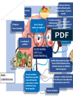 Desnutrición y Sus Efectos en El Cerebro