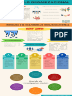 Infografía. Modelos de D.O.