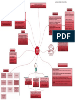 Mapa Mental Iso 22000