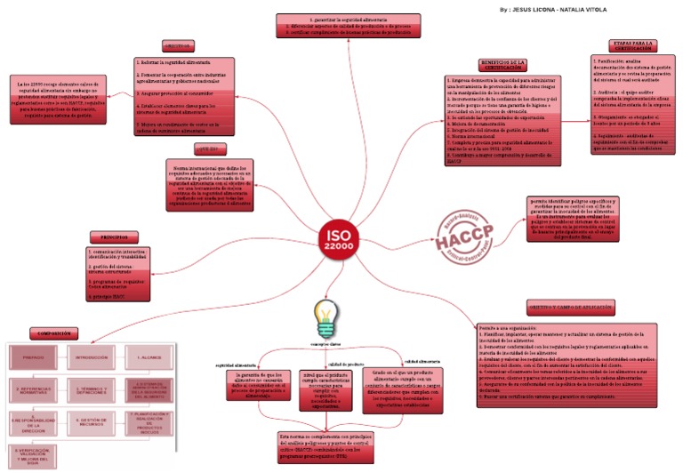 ISO 22000: Gestión de Inocuidad Alimentaria | PDF | Industria de ...