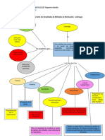 Mapa Conceptual Ante Los Resultados de Motivanción y Liderazgo