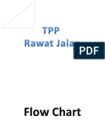 Flow Chart TPP Rajal