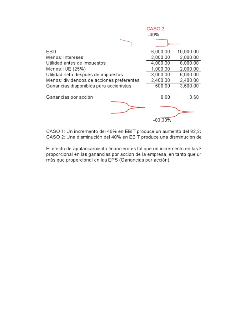 Efectos del Apalancamiento Financiero y Operativo | PDF ...