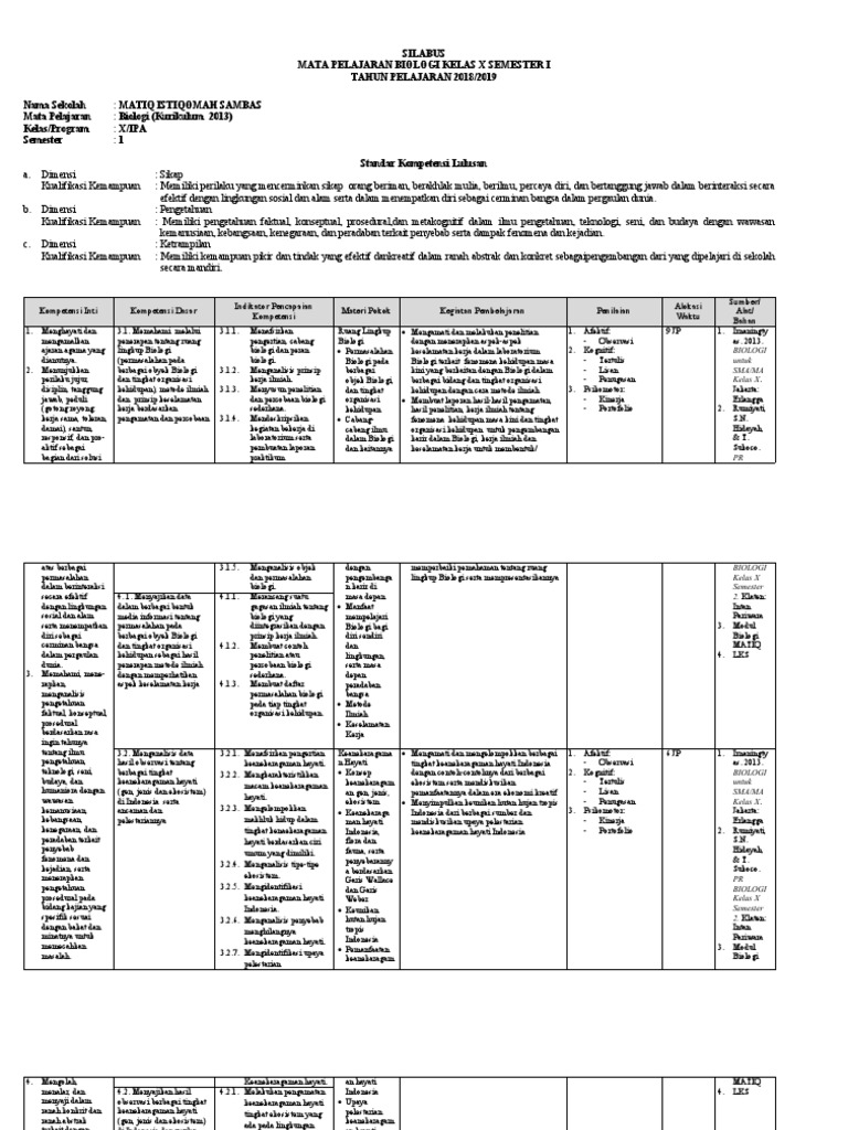 Silabus Biologi Kelas X Semester 1 | PDF | Sains & Matematika