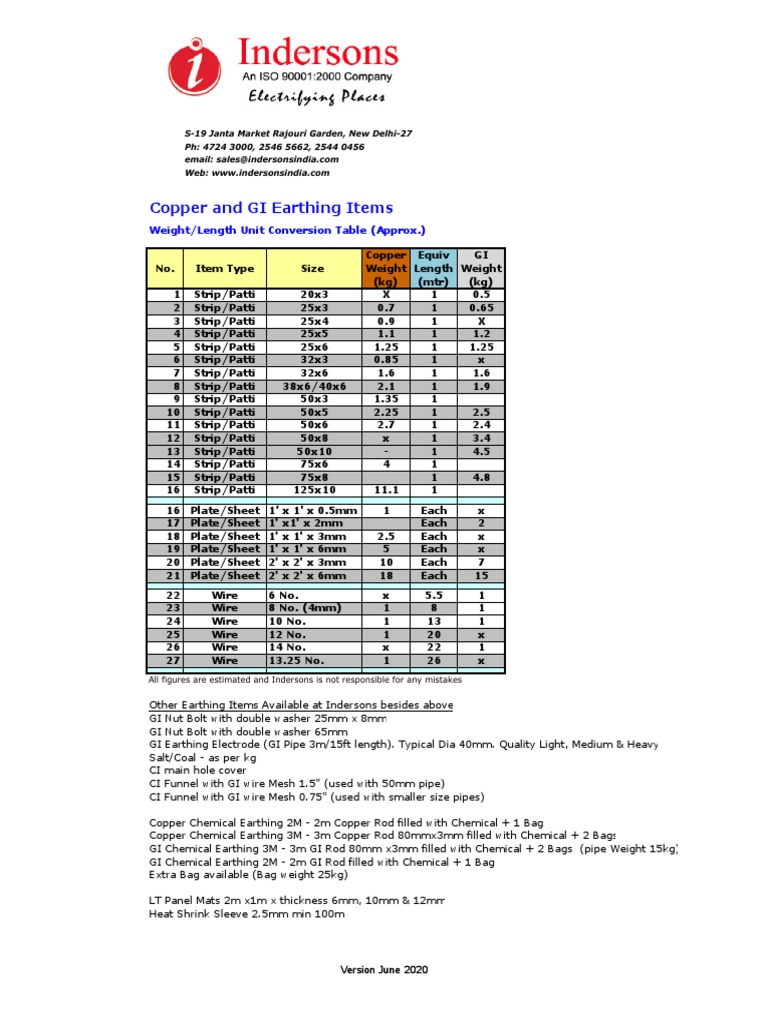 Copper and GI Earthing Items: Weight/Length Unit Conversion Table ...