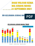 Jurtim - Daftar Cakupan Vaksin Pkm Jurang Mangu Update 24 September 2021