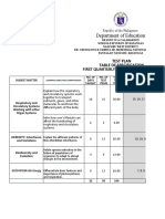 Department of Education: Test Plan Table of Specification First Quarterly Test (Science - Grade 9)