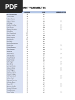 Spreadsheet of MR Big Targets Vulnerabilities 2