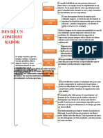 Cuadro Sinoptico Habilidades de Un Administrador