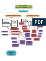 PETA KONSEP MATERI DAN PEmbelajaran IPA SD PDF