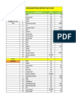 Daily Staff Food Consumption Reports Sep-2019