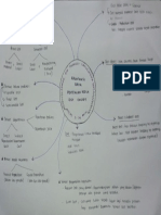 03 - Ahmad Din Fahrizzy Latuconsina - Mindmap2